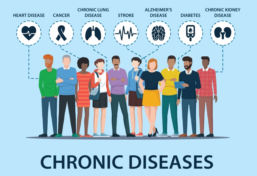 Lower Risk of Chronic Disease: